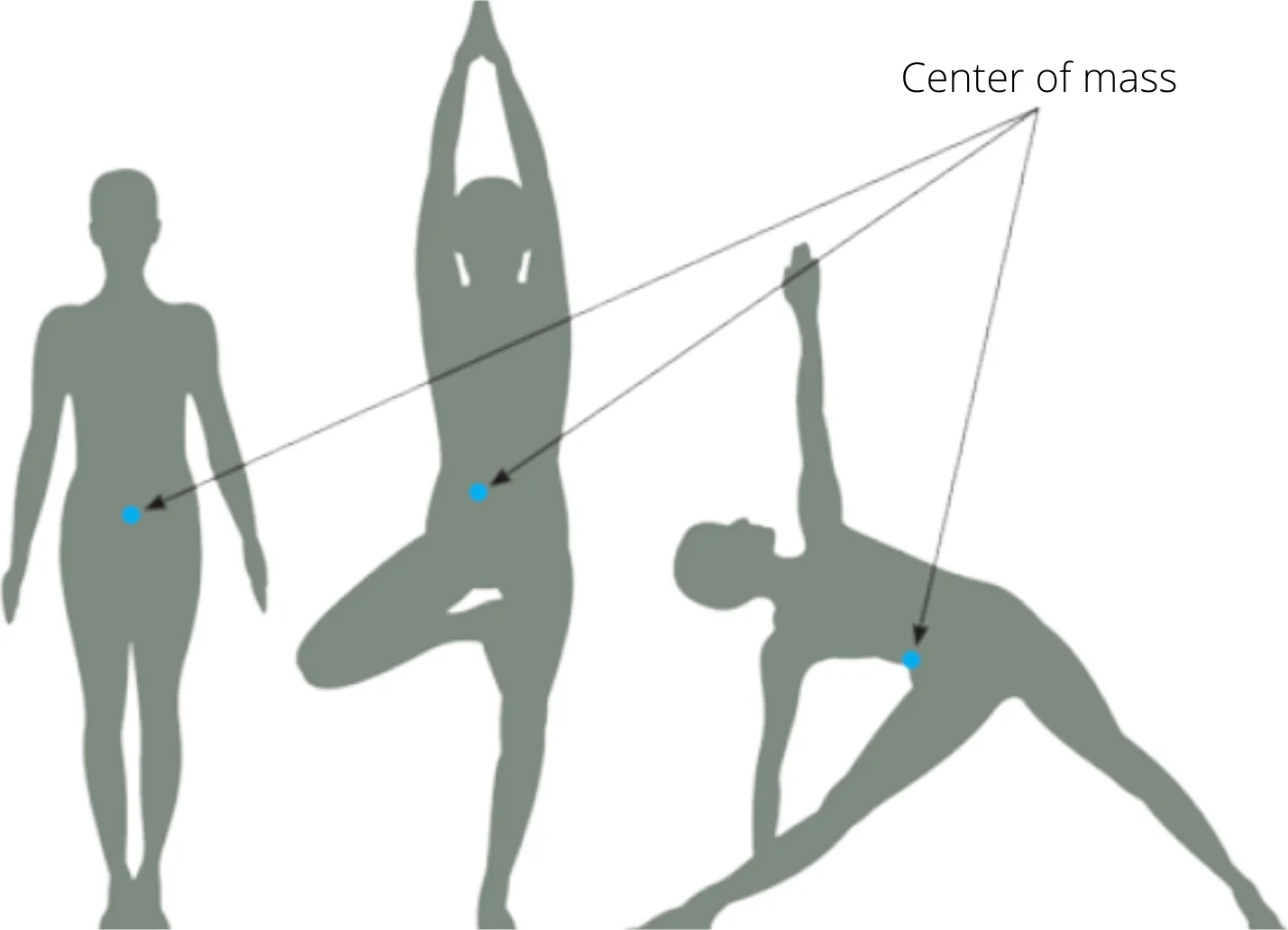 Kamil Hassan — The center of mass shifts with posture: standing, balancing on one leg, and leaning