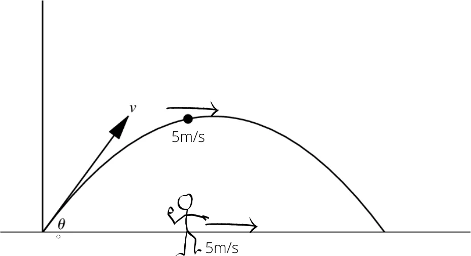 Kamil Hassan — The ball and the person both keep a forward speed of 5 m/s