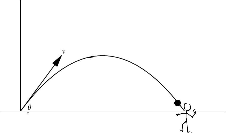 Kamil Hassan — The ball lands back with the person who moved forward at the same speed