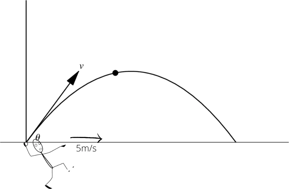 Kamil Hassan’s diagram of a ball thrown upward while the thrower moves forward at 5 m/s